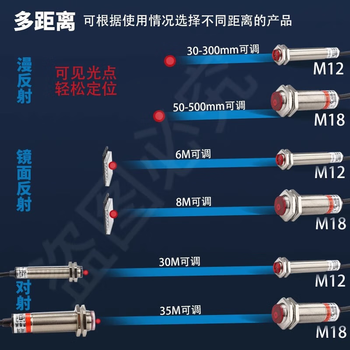 鑫凯辰 激光镜面 对射式漫反射光电开关传感器三线直流感应开关 7 SZ-JG-30MFSP1