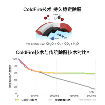 IQAir空气净化器除甲醛除菌除猫狗过敏原智能 原装进口 Atem X CF 瑞士设计 德国制造 【家电】