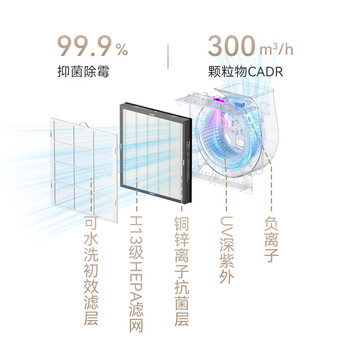 鸿蒙智选720智能空气净化除湿一体机【净化滤网】除湿机滤芯 适配CS50-KJ300 智能更换提醒