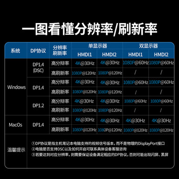 绿联Type-C双HDMI三屏异显扩展坞USB-C雷电4拓展坞分屏4K多屏炒股扩展HUB分线器适用联想戴尔电脑