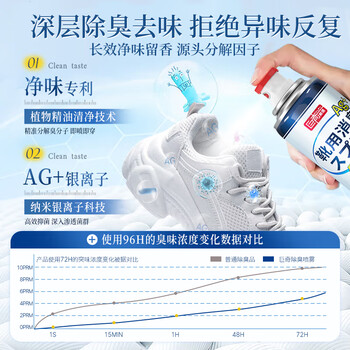 巨奇严选鞋子除臭剂360ml*10瓶银离子消毒杀菌喷雾球鞋运动鞋防臭鞋袜 巨奇严选鞋子除臭剂360ml*10瓶银离子消毒杀菌喷雾球鞋运动鞋防臭鞋袜