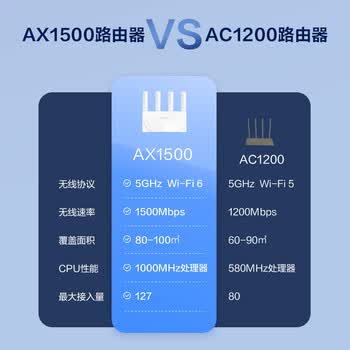 华三（H3C） 新华三 AX1500 路由器千兆无线WiFi6 高速路由1500M穿墙家用5G双频Mesh立式造型电竞游戏加速