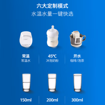 客观分析：净水器飞利浦ADD6865怎么样真的好吗？质量怎么样？老铁了解告知！