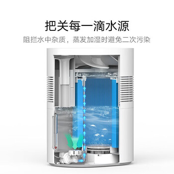 小米米家纯净式智能加湿器滤芯 可水洗循环使用 高密度过滤纤维 大面积吸水蒸发 便捷拆装