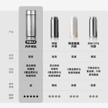 繁季纯钛保温杯女士迷你咖啡杯学生高颜值便携口袋杯毕业礼物送老师
