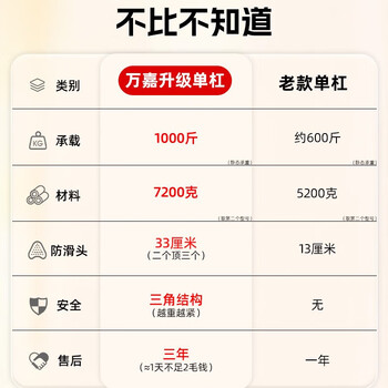 欣怡万嘉单杠室内引体向上器材家用门上杆免打孔儿童单双杠户外墙面支撑走 欣怡万嘉单杠室内引体向上器材家用门上杆免打孔儿童单双杠户外墙面支撑走