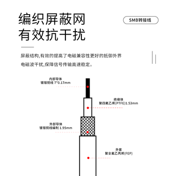 玖鼎新 SMA母转SMB母射频连接线RG316 0-6G SMA转SMB天线延长线转接线屏蔽耐高温0.5米 JDX-SSB-KK6-3