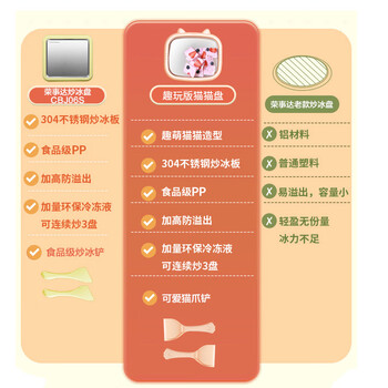 荣事达(Royalstar)炒酸奶机炒冰机冰淇淋机儿童家用自制DIY炒冰板炒酸奶网红制冰神器CBJ06S升级猫儿款 荣事达(Royalstar)炒酸奶机炒冰机冰淇淋机儿童家用自制DIY炒冰板炒酸奶网红制冰神器CBJ06S升级猫儿款