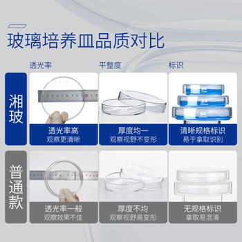 湘玻 玻璃培养皿高硼硅玻璃器皿耐高温酸碱加厚平皿实验室细菌细胞培养 100mm10个/盒