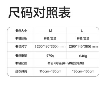 得力（deli）学院系列小学生简约卡通学习套装 含护脊减负大容量双肩包及同色系笔袋补习袋 1-3年级蓝小熊