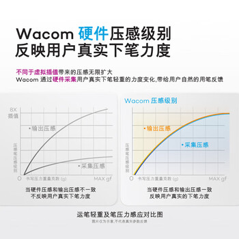 WACOM数位屏 手绘屏 绘画屏写字板 绘图液晶数位板 21.5英寸手绘板 电脑手写板 DTK2260
