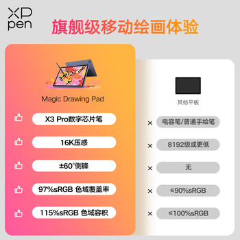 XPPen绘画专用平板电脑 专业画画数位屏手绘屏数位板手绘板手写板电子画板绘画板Magic Drawing Pad