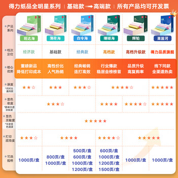 得力（deli）【缺页十倍赔】珊瑚海六联三等分可撕边针式电脑打印纸 彩色(白红蓝绿黄白)1000页241-6-1/3CS