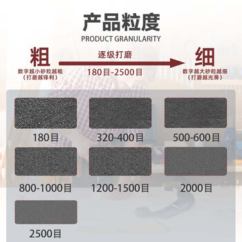 亚洲勇士方形海绵砂纸500-600目50片/盒打磨精密零件抛光植绒自粘式干磨砂纸70*100mm