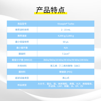 赛多利斯 超滤离心管微生物分离蛋白浓缩管核酸实验超滤管PES膜 15ml（100kDa）PES膜 1支