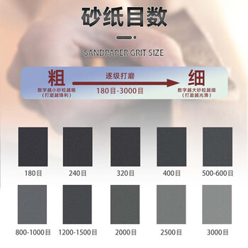 VRK圆形海绵砂纸3000目5寸精密零件打磨抛光背绒海绵打磨砂纸干湿两用125mm 10片