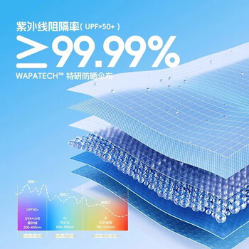 Wpc.全自动遮阳伞晴雨两用伞黑胶男女防晒伞太阳伞折叠商伞便携节节收