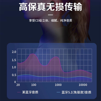 央光电脑蓝牙接收器适配器台式机笔记本USB无线音频发射器车载音箱版即插即用/YG-LL105-5-X