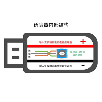 正鑫远 PD/QC诱骗器母座type-c自动检测电压工厂老化测试快充触发 裸板