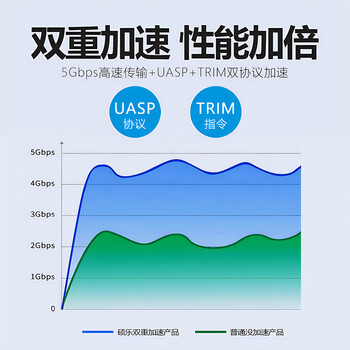 硕乐（shuole）移动硬盘盒2.5英寸外置硬盘壳 SATA串口笔记本电脑台式机固态机械SSD硬盘盒子彩屏7显版