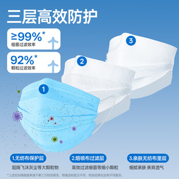 袋鼠医生医用外科双鼻梁条口罩50只独立包装一次性秋冬保暖防尘透气灭菌级 袋鼠医生医用外科双鼻梁条口罩50只独立包装一次性秋冬保暖防尘透气灭菌级