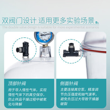 比克曼生物 塑料真空干燥器实验室带双阀门压力表透明加厚干燥皿 【250mm】