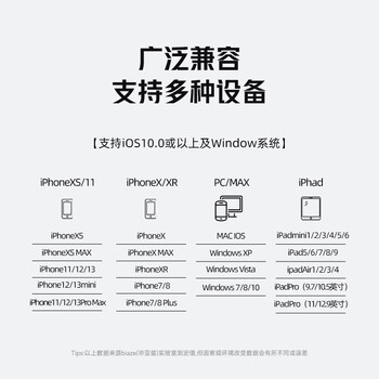 毕亚兹 256GB 四合一Lightning手机U盘type-c USB3.0 适用华为安卓苹果iphone14-16大容量电脑两用优盘