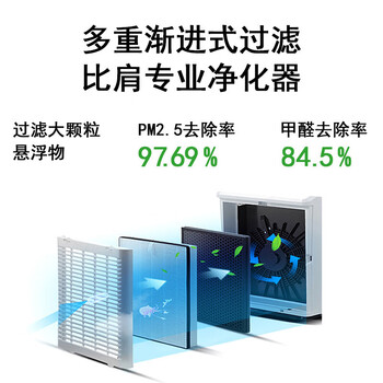 科密(comet)碎纸机 办公除菌净化 德国5级保密多功能文件粉碎机 离子空气净功能 E106CA