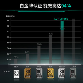 追风者(PHANTEKS)AMP GH白金牌1000W全模组白色电脑机箱电源(全日系电解电容/温控启停/ATX3.1/蟒纹线/5090) 追风者(PHANTEKS)AMP GH白金牌1000W全模组白色电脑机箱电源(全日系电解电容/温控启停/ATX3.1/蟒纹线/5090)