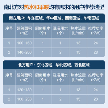 美的（Midea）无极双变频一级能效低噪冷凝燃气壁挂炉天然气采暖地暖锅炉热水器免辅材费LL1PBD28-R53