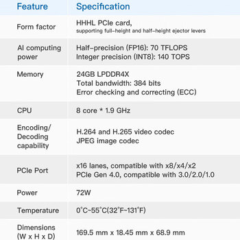 华为（HUAWEI）推理显卡24G 140T Atlas 300I昇腾国产化推理卡技术售后支持Atlas 300I Pro 24GB