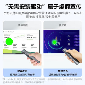 诺为激光笔  PPT翻页笔教师用LED液晶屏放大凸显 物理数字双激光 飞鼠 自带32G优盘 绿光 N95s Pro