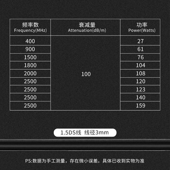 玖鼎新 FAKRA防水法卡公转公连接线RG174 IP67防水汽车360全景摄像头线5米 JDX-FKFJJ-5