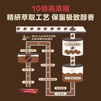 Ones Member 咖啡浓缩液 20ml*15条 100%阿拉比卡 10倍浓缩 0糖0脂肪