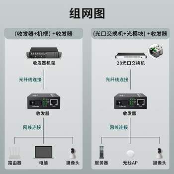 itcom艾迪康光纤收发器光电转换器百兆单模单纤1光1电外置电源SC接口40公里电信级一对IT168-FE-40AB