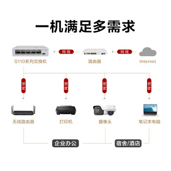华为坤灵5口千兆交换机5口千兆电S110-5T网线分线器网络集线器交换器桌面家用企业级替代S100-4T1T