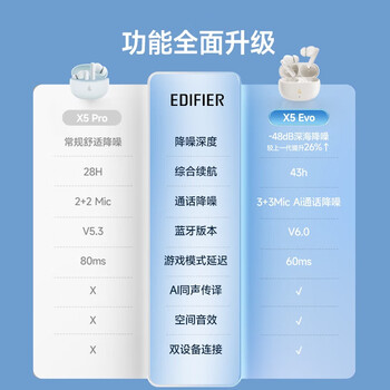 漫步者（EDIFIER）X5 Evo 主动降噪真无线蓝牙耳机 入耳式 蓝牙6.0 AI翻译同声传译 雾灰