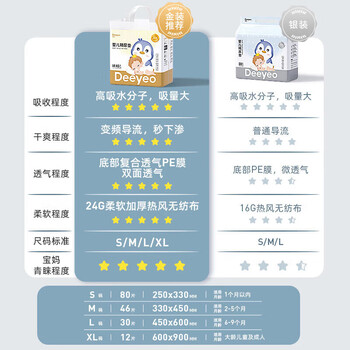 德佑（金装）新生儿隔尿垫一次性护理垫宝宝用品纸尿垫防水透气 M 2包