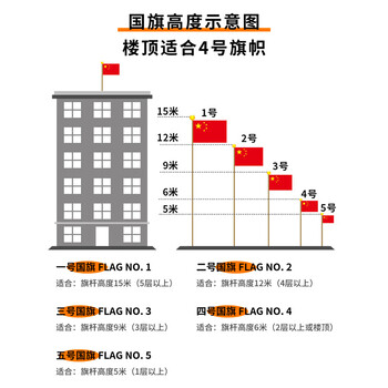信发  1号中国国旗  五星红旗悬挂大红旗288*192cm 纳米防水防晒色彩鲜艳双面旗帜