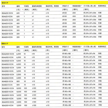 赛多利斯精密天平实验室BSAII千分之一1mg外部校准触摸屏BSA623-1CCN外校