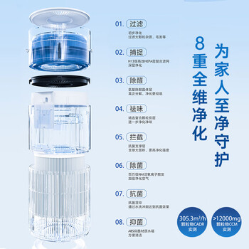 海尔(Haier)小白鲸【净化加湿一体机】家用卧室除甲醛除菌除烟味异味过敏源吸猫毛空气消毒机KJ300F-JSQ3U1 海尔(Haier)小白鲸【净化加湿一体机】家用卧室除甲醛除菌除烟味异味过敏源吸猫毛空气消毒机KJ300F-JSQ3U1
