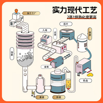 穗格氏即食燕麦片1520g 原味无糖精钠早餐谷物免煮营养麦片健身代餐冲饮 穗格氏即食燕麦片1520g 原味无糖精钠早餐谷物免煮营养麦片健身代餐冲饮