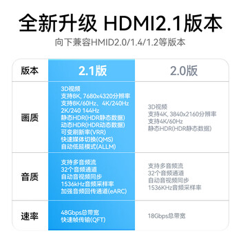 胜为(shengwei)HDMI线2.1版 5米 8K60Hz 4K240Hz 笔记本电脑机顶盒显示器投影仪视频连接线 AHH4050G 兼容HDMI2.0 胜为(shengwei)HDMI线2.1版 5米 8K60Hz 4K240Hz 笔记本电脑机顶盒显示器投影仪视频连接线 AHH4050G 兼容HDMI2.0