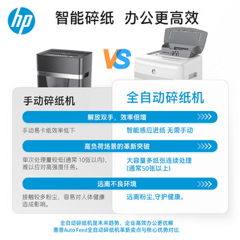 HP惠普 全自动120张碎纸机 高保密办公大型商用粉碎机 (自动碎持续40分钟) 手动单次12张  W23120CC