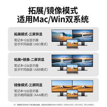 绿联Type-C3.2三屏异显扩展坞Mac雷电5双HDMI/DP拓展坞DisplayLink适用M1234 Macmini多屏扩展10G