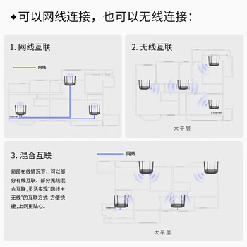 TP-LINK 普联 双千兆路由器 易展mesh分布式 AC1200无线家用穿墙 5G双频 WDR5620千兆易展版 