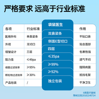 袋鼠医生医用外科双鼻梁条口罩50只/盒独立包装一次性防尘防晒透气灭菌级
