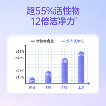 偶爱你内衣洗衣精华液300g48小时长效抑菌低敏亲肤55%活性物高效去血渍