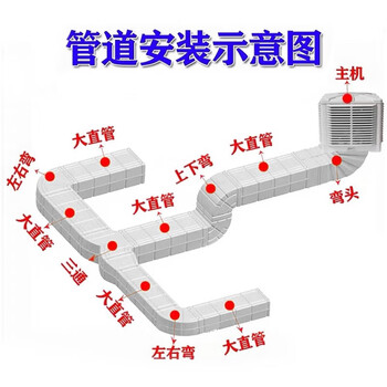 普林勒仕（PLLS）工业冷风机水冷空调扇专用安装风管道弯头左右弯变径直管 小直管（52*36CM）长1.5米/根
