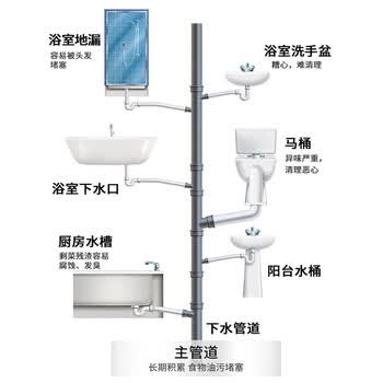 巨奇（JUQI）管道疏通剂2.5L强力溶解下水道疏通剂厨房厕所马桶疏通除臭剂